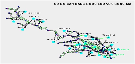 Tài nguyên nước Việt Nam - Tính toán cân bằng nước cho các ngành kinh tế của lưu vực sông Mã